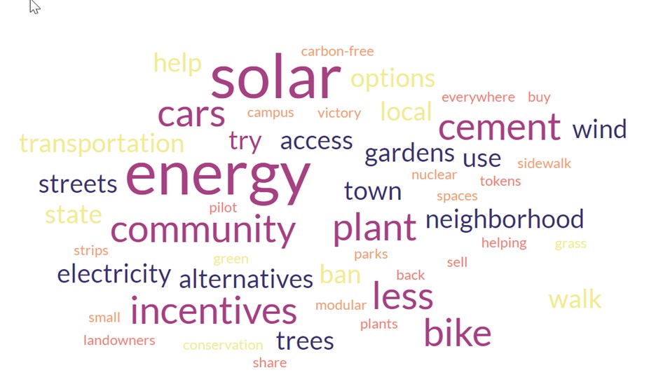 cloud of words such as solar, energy, community, plant, bike