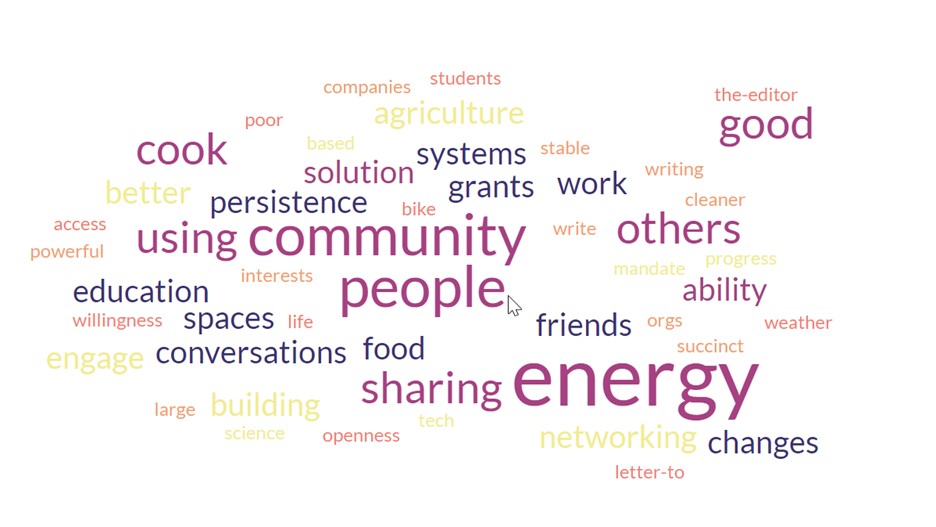 Cloud of words such as community, people, energy, sharing, food, networking