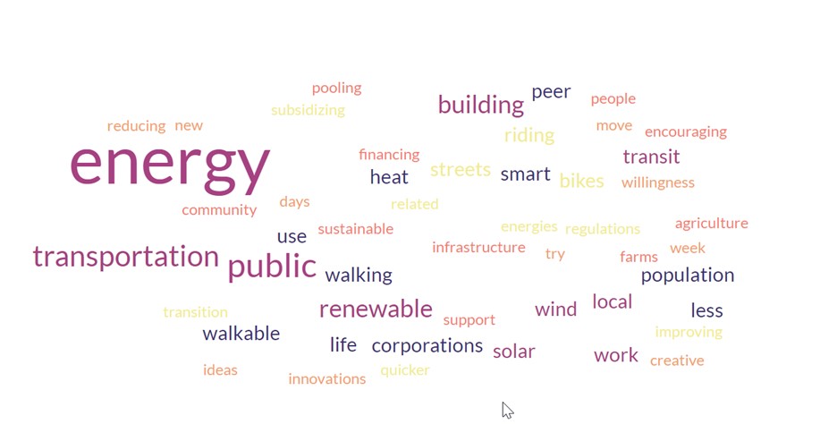 Cloud of words such as public, transportation, walking, wind, energy,