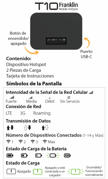 BPL Franklin T10 Guía del usuario - Español 2